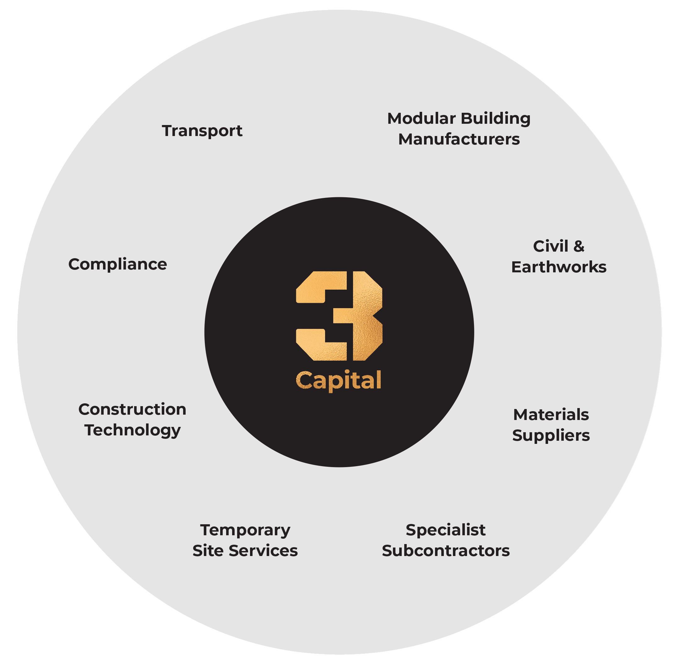 3capital-who-we-partner-with